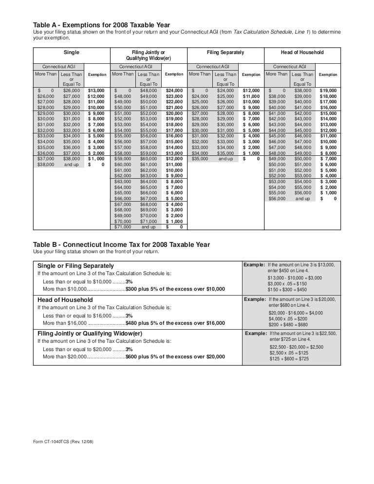 Connecticut Tax Withholding Supplemental Schedule