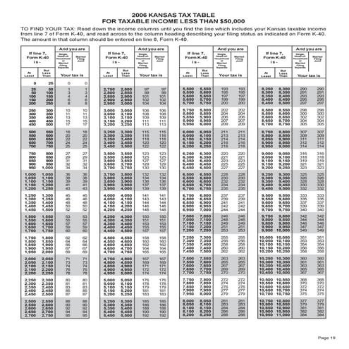 Tax Tables | PDF