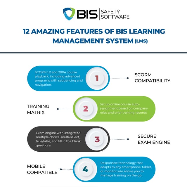 Benefits of Safety Management System | PDF