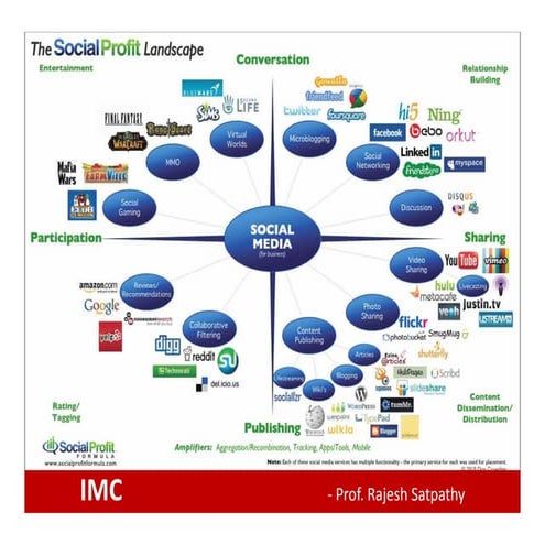 12 a online social marketing