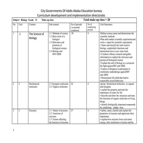 12 Biology make up 11&12(1).debrebrhan pdf