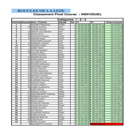Boucles leze classements 123 2012