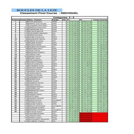  boucles leze classements 45 2012