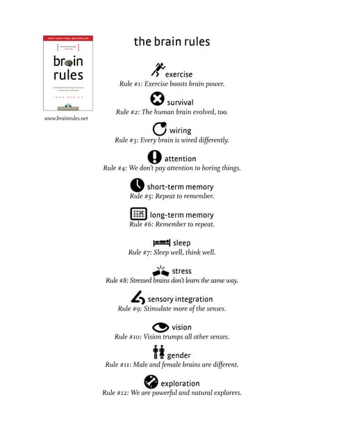 Brain Rules - Poster