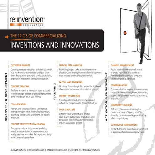 RE:INVENTION's 12 C's of Commercializing New Products and Innovations 