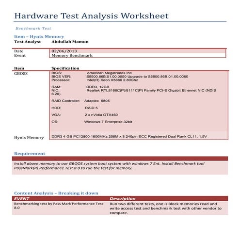 Hardware Test Analysis Memory test