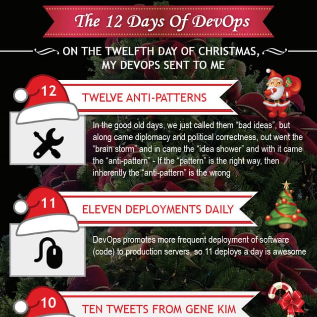 The 12 Days Of DevOps