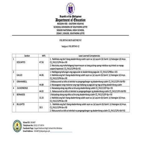 LESSON PLAN IN GRADE 10-COMPUTER SYSTEM SERVICING.pdf