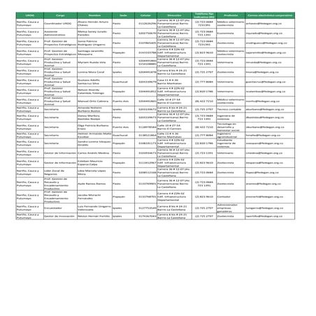 Directorio urdg narino cauca putumayo