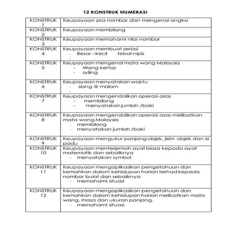 12 konstruk numerasi