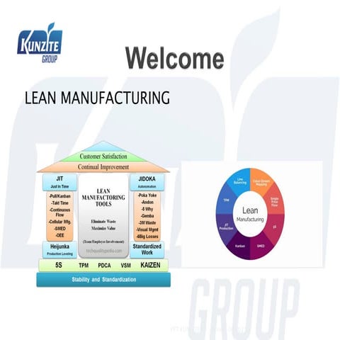 Lean manufacturing