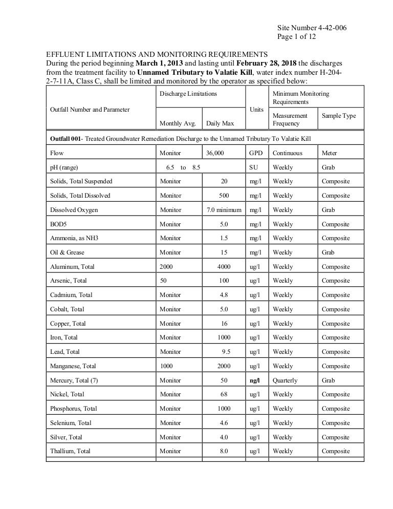 12Page List of Toxic Chemicals and Heavy Metals