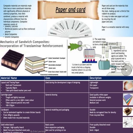 Revision posters for materials by evie lawrence