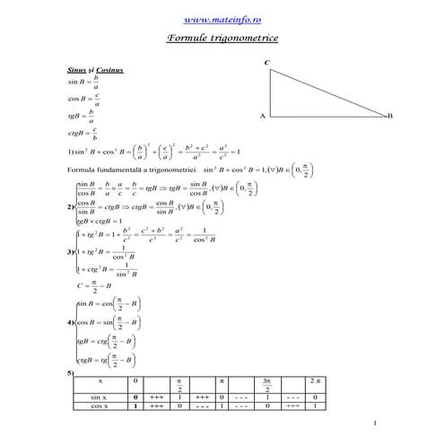 sinteza formule trigonometrie