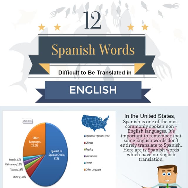 12 Spanish Words Difficult to be Translated in English PDF