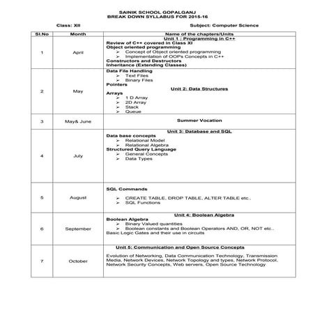 Splitup Syllabus for Class XII