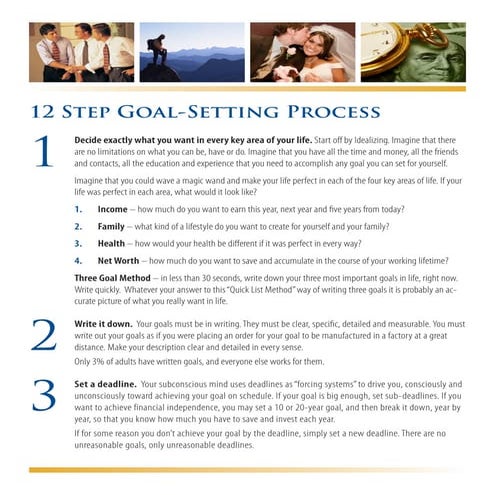 12 Step Goal Setting Process