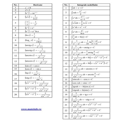tabel derivate si integrale