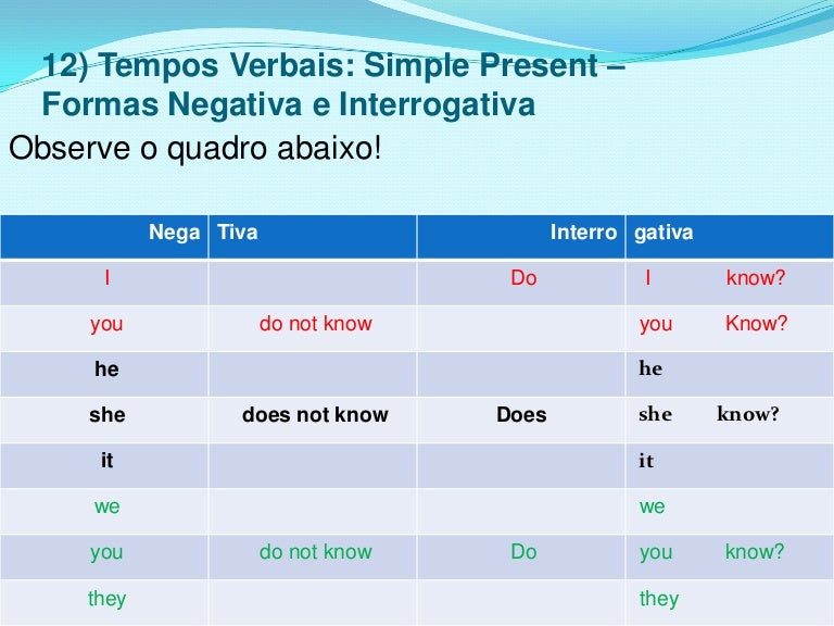 Frases Simple Present Afirmativa Negativa E Interrogativa