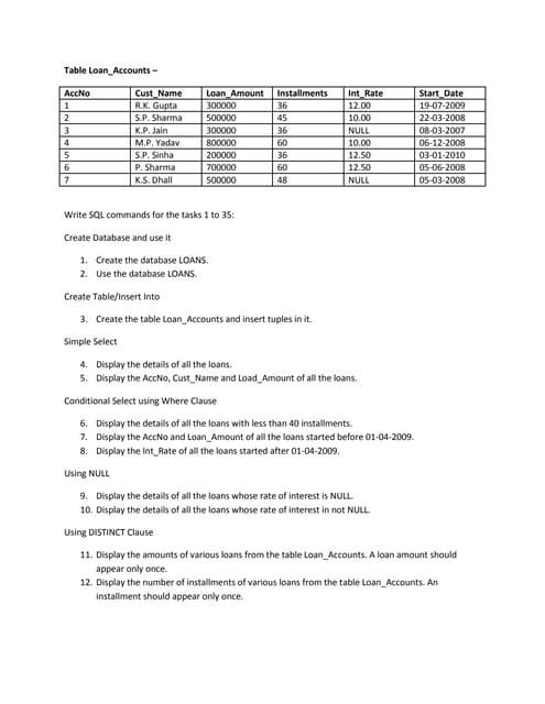 12th information practices mysql practice questions