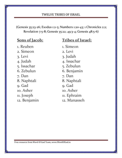 The Twelve Tribes Of Israel Chart