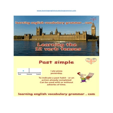 12 verb tenses English grammar PDF