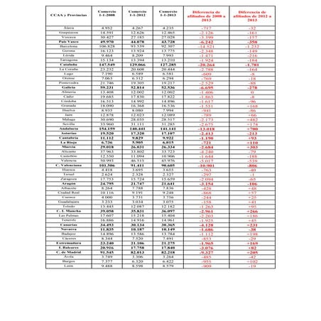 13.01.22 datos de comercio por ccaa, provincias y años