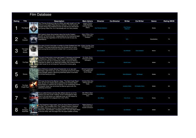 Film Data Base Edward Johns