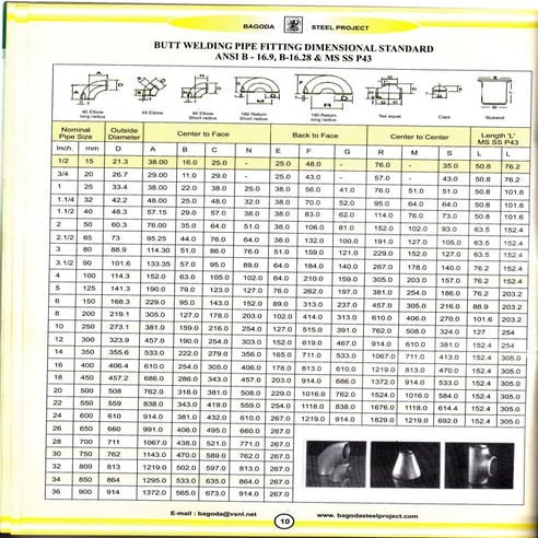 9 dimension and properties table of upe | PDF