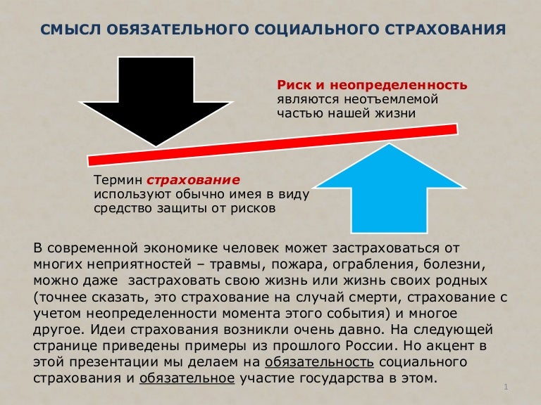 сущность права социального обеспечения. смысл обязательного социального страхования. обязательное социальное страхование реферат. финансово-правовое регулирование обязательного страхования. страховые риски в обязательном социальном страховании.