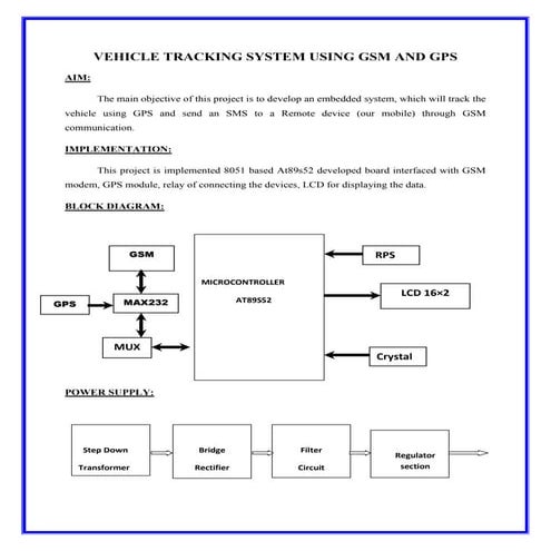13. vechicle tracking system using gsm and gps