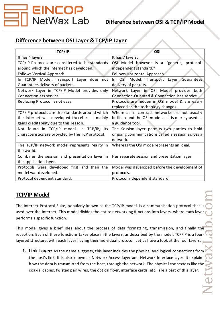 The Osi Reference Model And The Tcp Ip Reference Model Data Communications Basics The Osi Reference Model And The Tcp Ip Reference Model Data Communications Basics