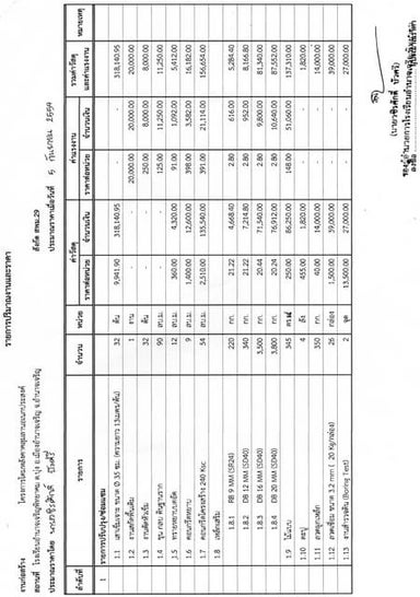 สิ่งที่ส่งมาด้วย13