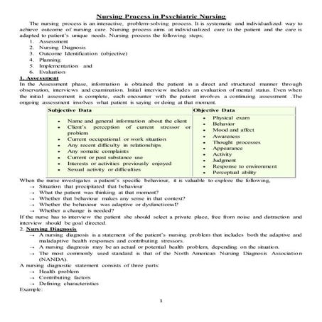 Nursing Process in psychiatric nursing