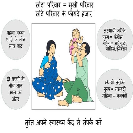 Family planning wall poster Hindi