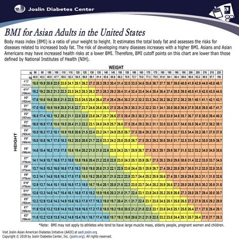 13.BMIforAsianAdultsInTheUnitedStates-Horizontal-EN-2018.pdf