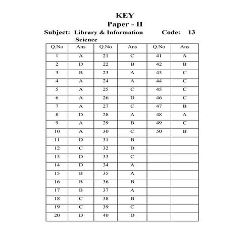 KSET Key answer of library & information science | PDF
