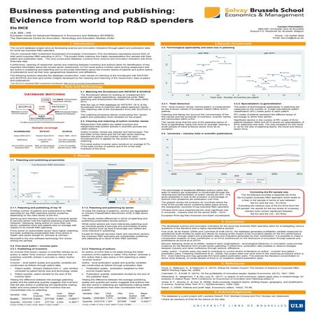 130-Ince Business patenting and publishing