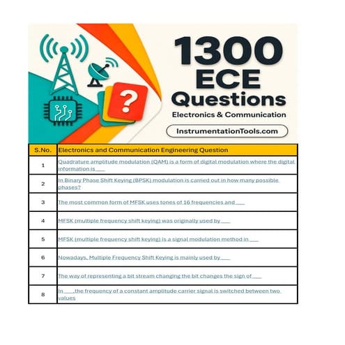 Digital communication viva questions | PPTX