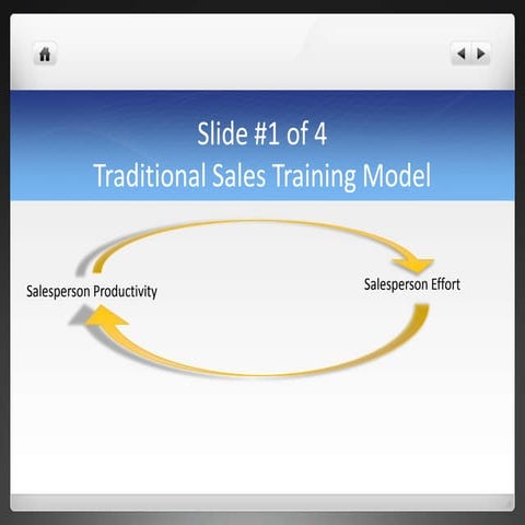 The Selling To The Point System