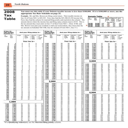 Tax Tables | PDF