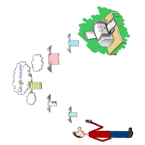 Cloud Print test page