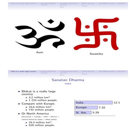 Introduction to Hinduism