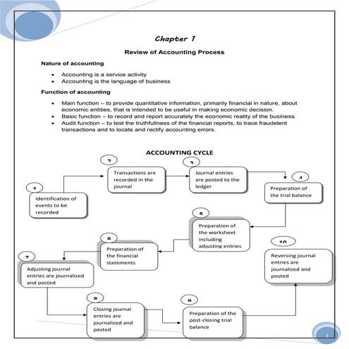 130530149-Partnership-and-Corporation-Accounting.docx