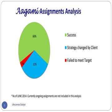 Aagami Performance Scorecard