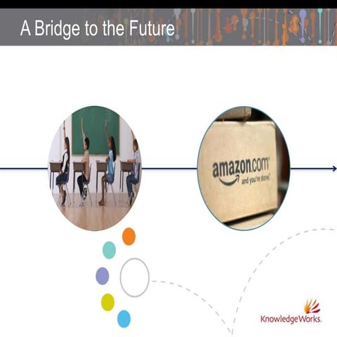 Competency Education Continuum