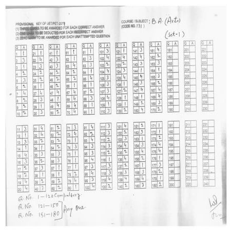 BHU UET 2017 B.A. Arts Answer Keys