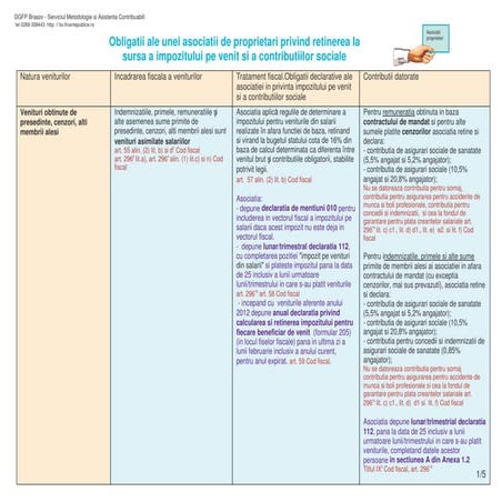 Obligatii asoc. propr.