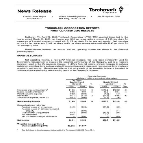 Q1 2009 Earning Report of Torchmark Corp.