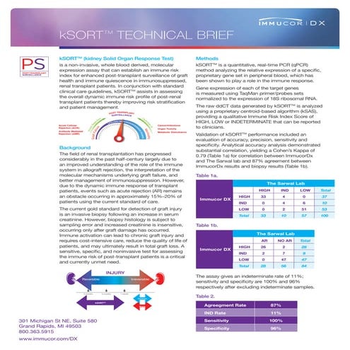 Introducing kSORT (kidney Solid Organ Response Test) | PPTX